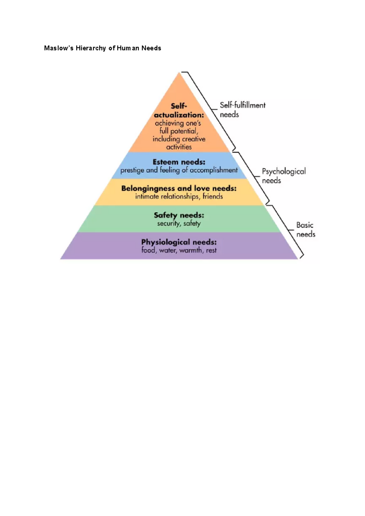 Maslow's Hierarchy of Human Needs - Hierarchy of Human Needs ...