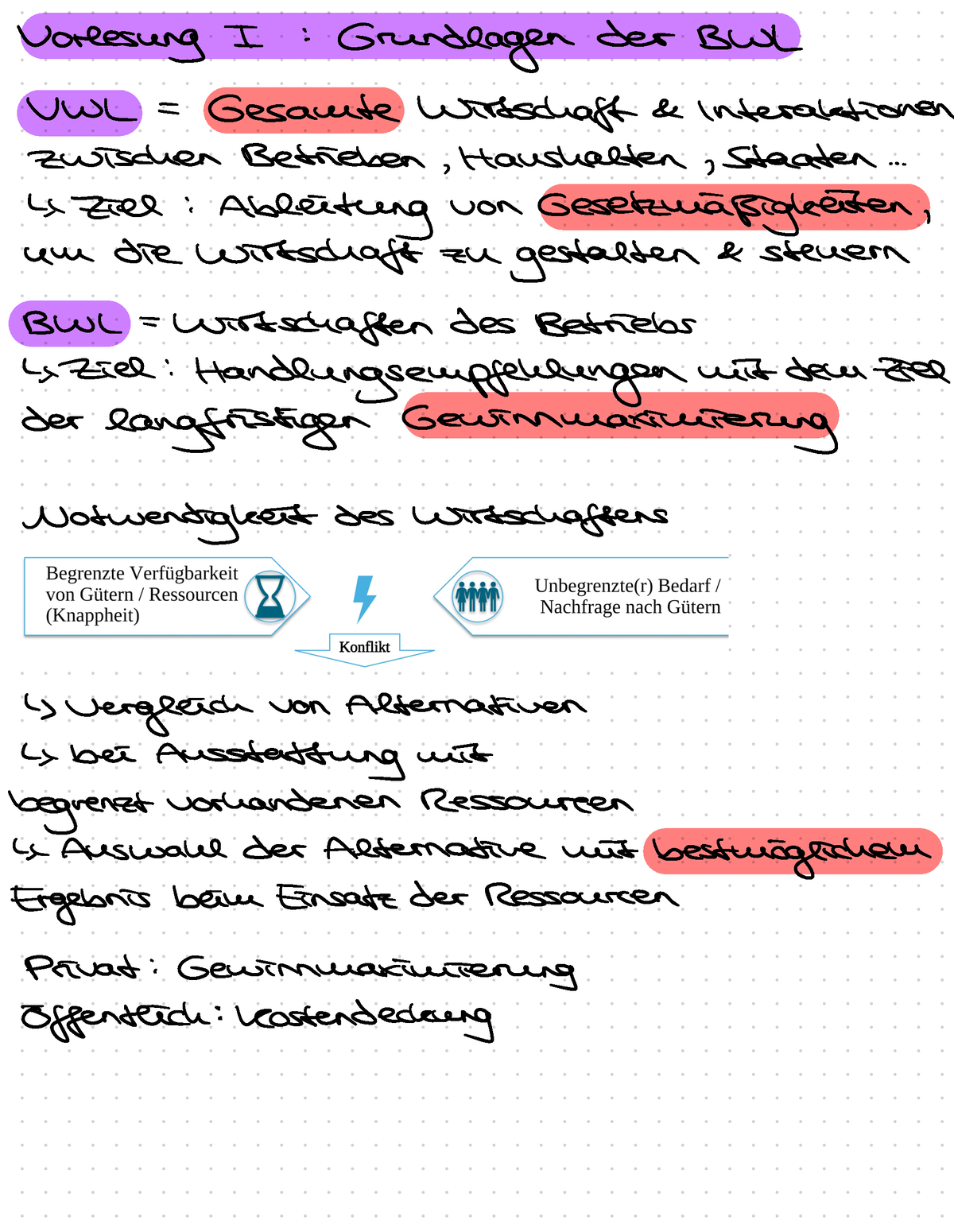 BWL A Grundlagen Zusammenfassung - Puffs : Mawson Hd : -00 ÄST V9 THE ...