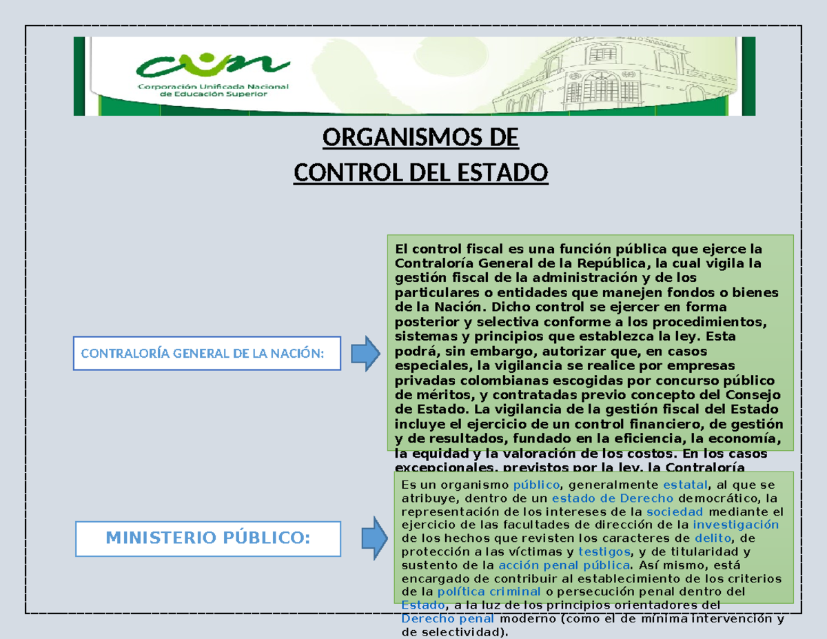 Entes DE Control - ORGANISMOS DE CONTROL DEL ESTADO CONTRALORÍA GENERAL ...