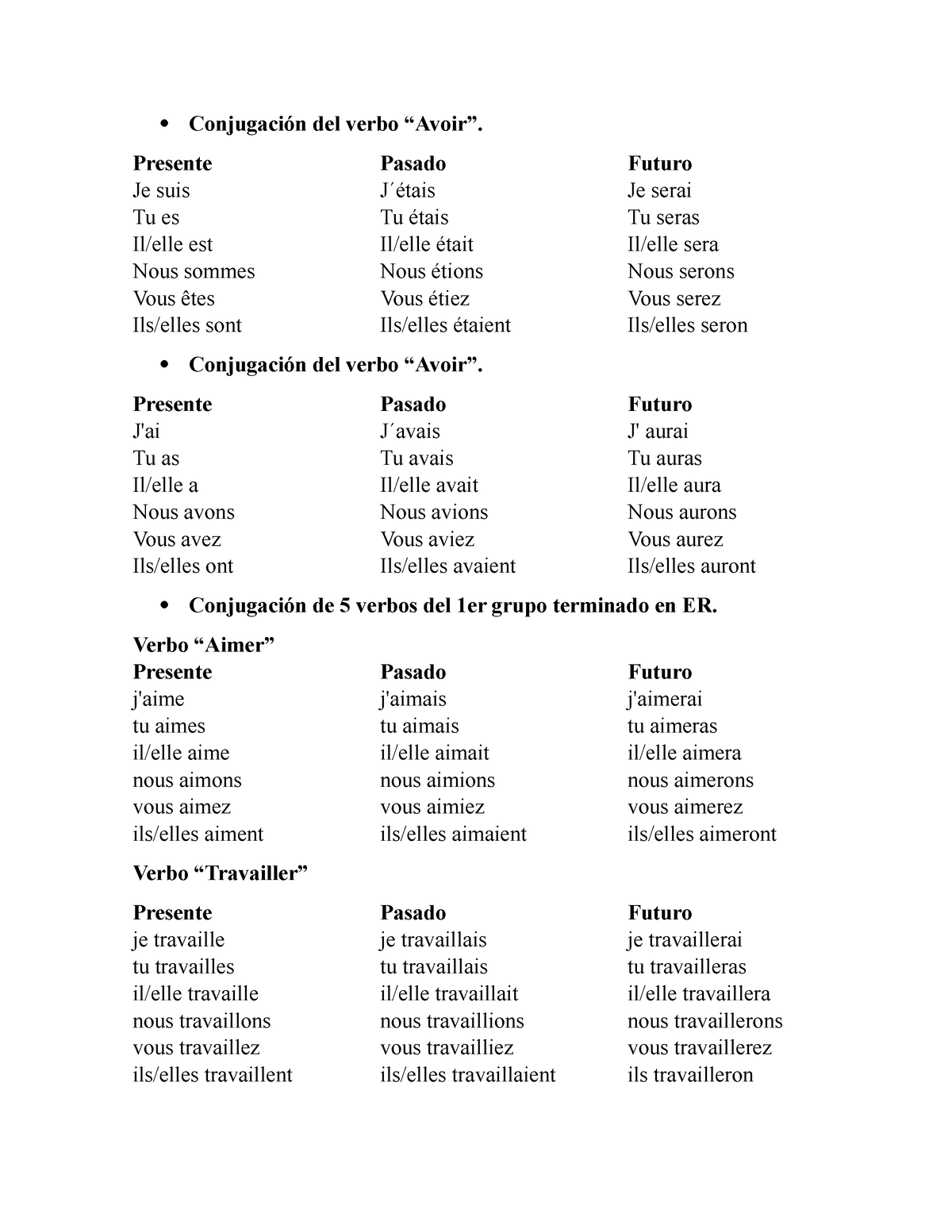 conjugaci-n-del-verbo-cristian-conjugaci-n-del-verbo-avoir