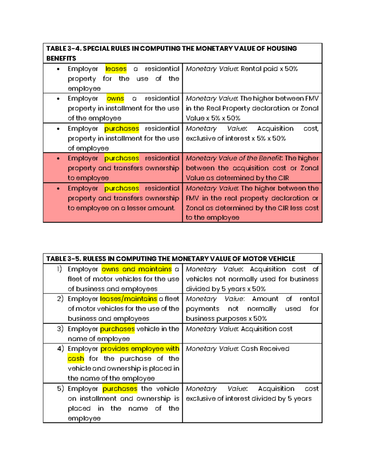 Income Tax Special Rules - TABLE 3-4. SPECIAL RULES IN COMPUTING THE ...