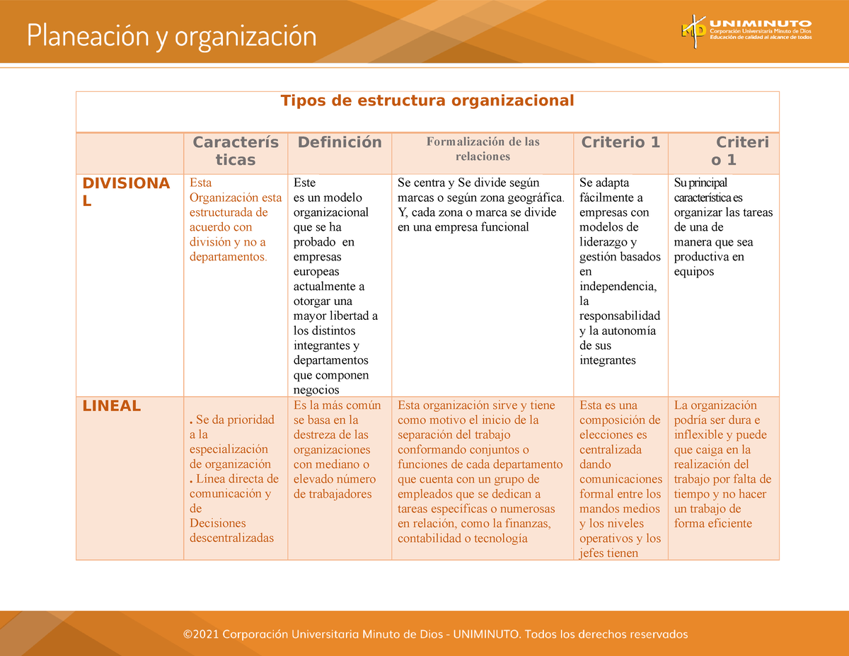 Planeacion Cuadro Comparativo Tipos De Estructura Organizacional Caracterís Ticas Definición 3900
