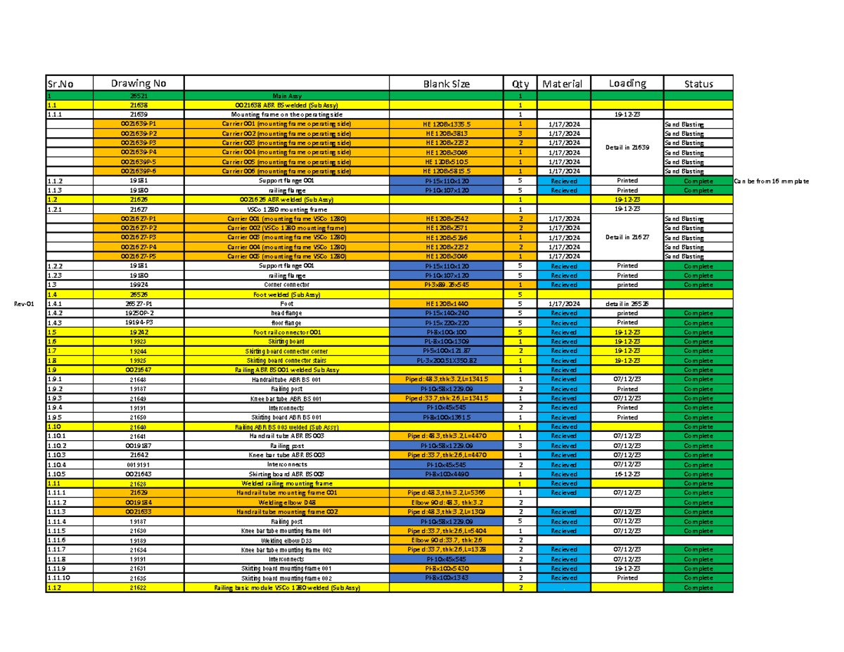 Structure Fabrication Status - Sr Drawing No Blank Size Qty Material ...