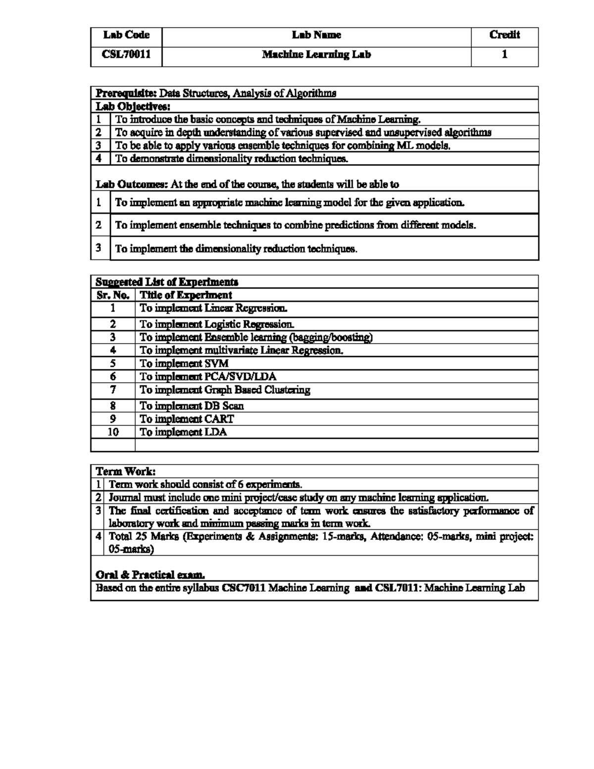 List of practicals in machine learning computer engineering, - Lab Code ... image.
