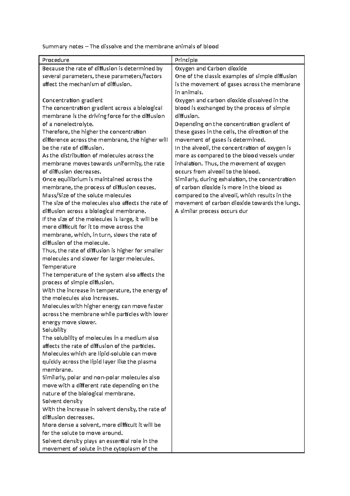 Summary notes – The dissolve and the membrane animals of blood ...