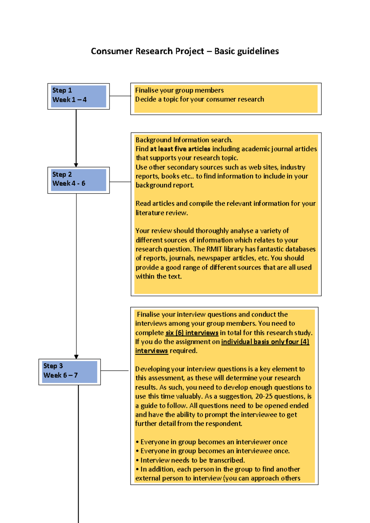 consumer research project meaning