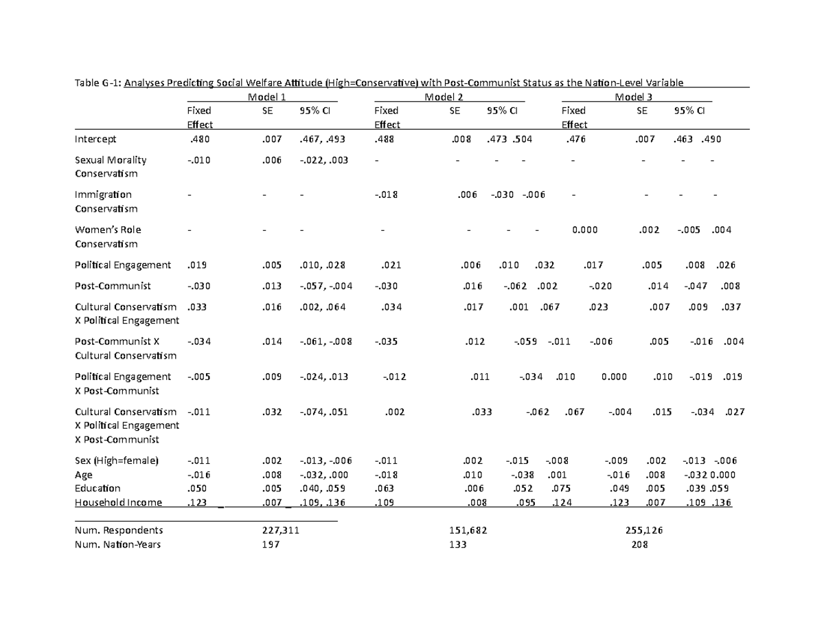 Tables - Three way interactions - Table G-1: Analyses Predicting Social ...