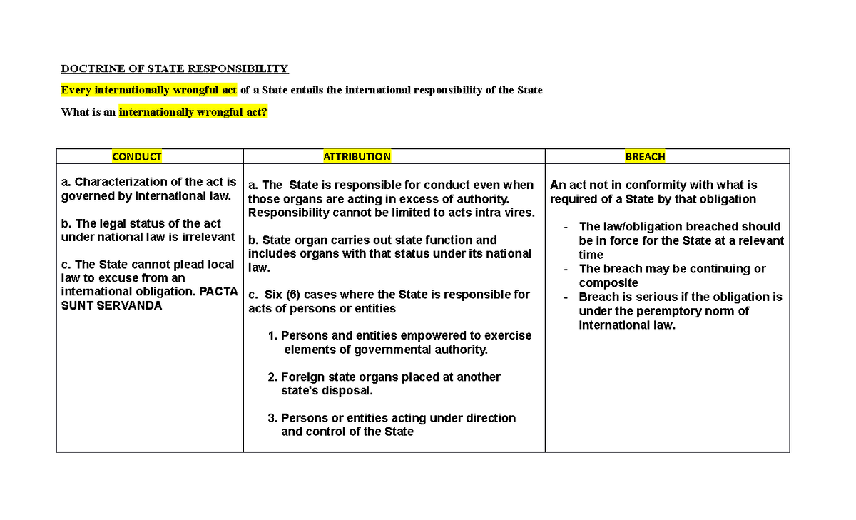 doctrine-of-state-responsibility-corporate-law-up-law-studocu