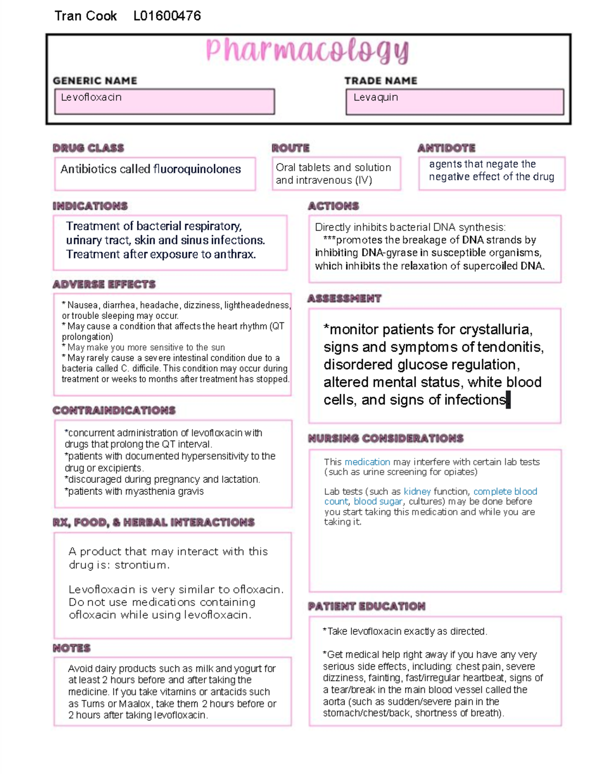 Drug Card - Antibiotics - (Lenovofloxacin) Pharmacology 115 ...