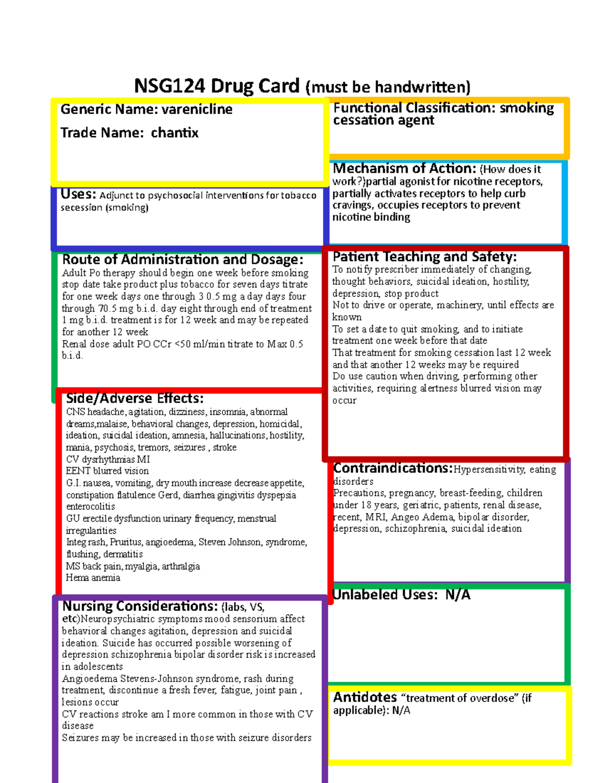 Varenicline - Drug Cards - NSG124 Drug Card (must Be Handwritten ...