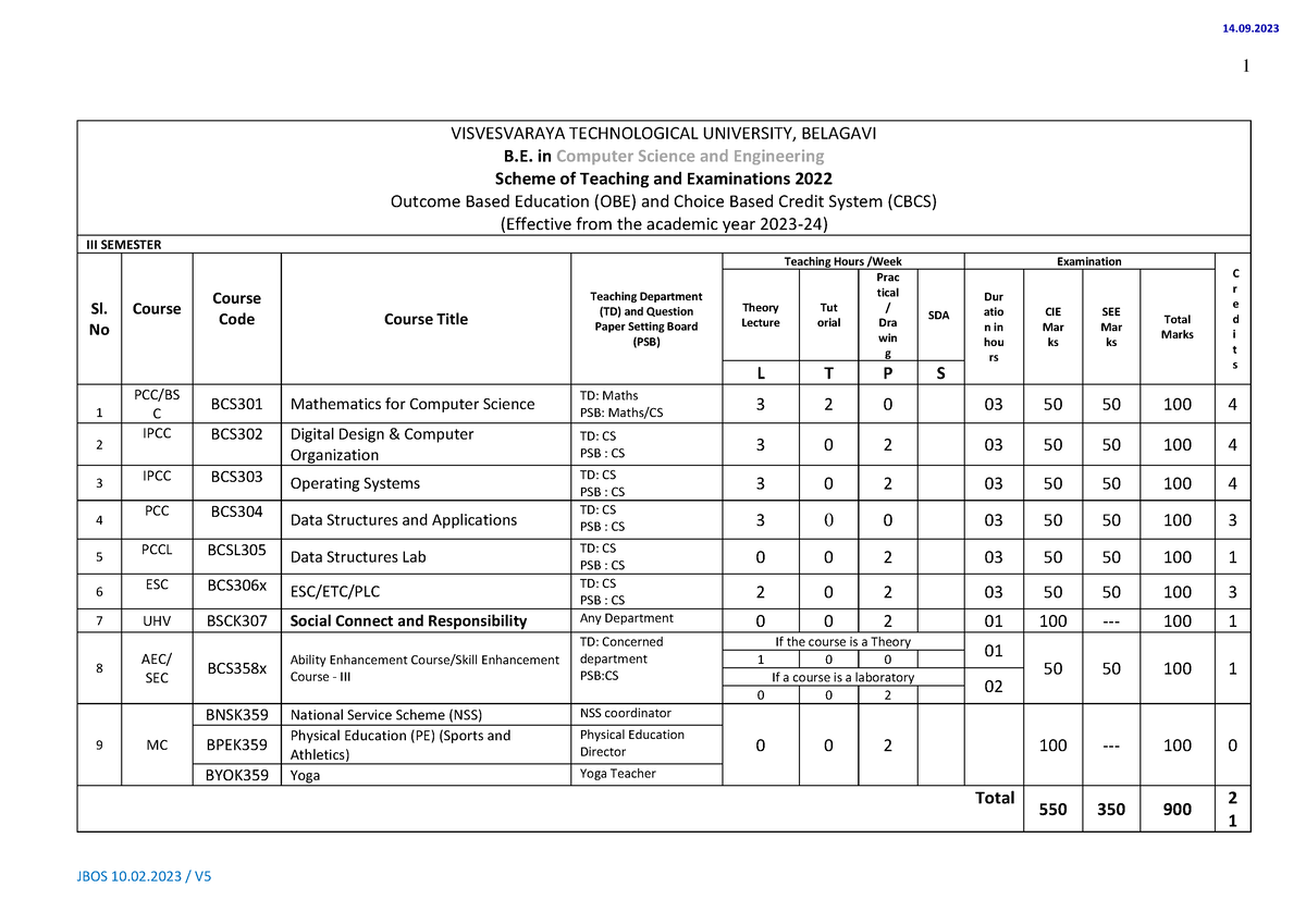 Csesch - 1 VISVESVARAYA TECHNOLOGICAL UNIVERSITY, BELAGAVI B. In ...