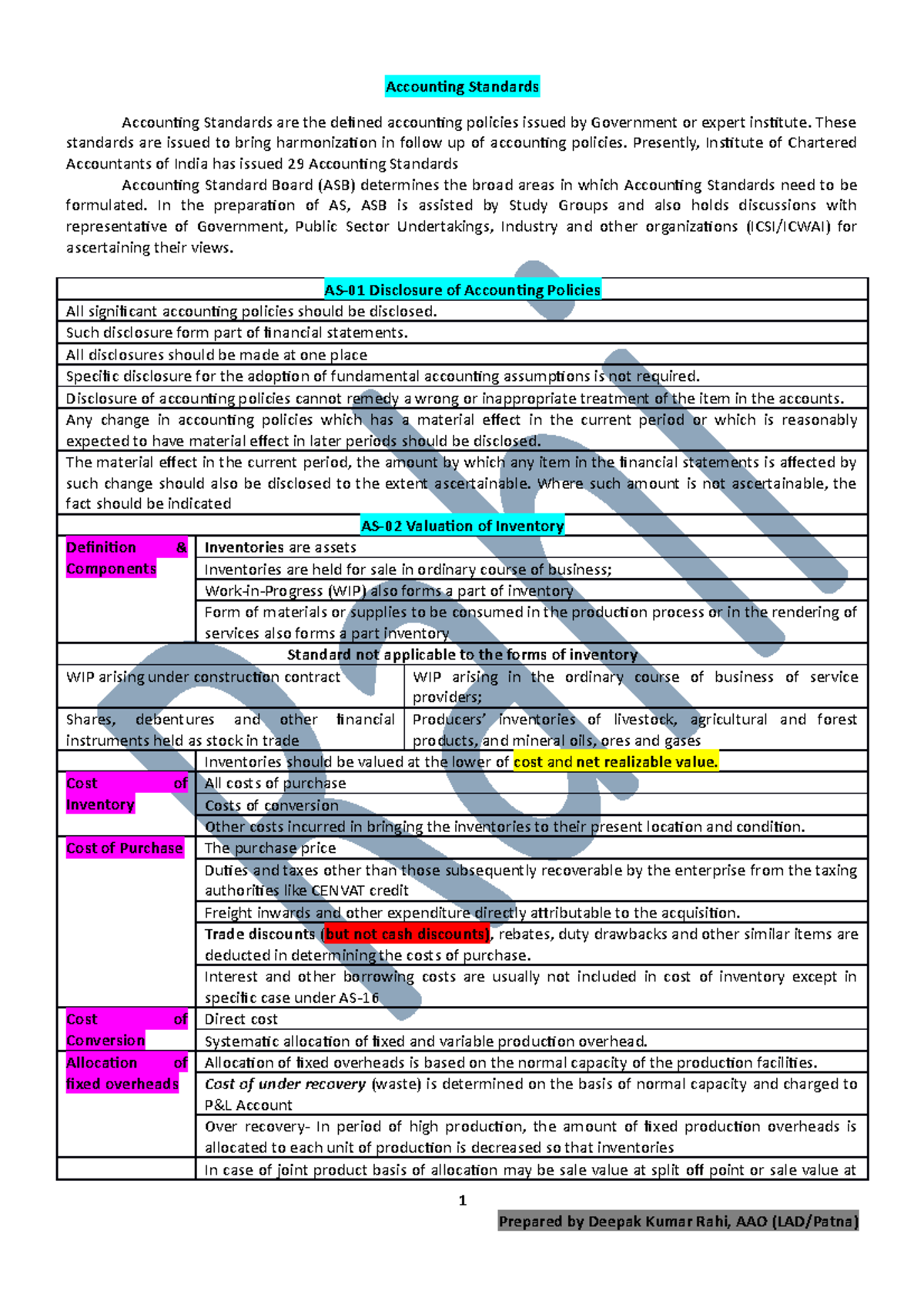 Accounting Standards Summary 2019 - Accounting Standards Accounting ...