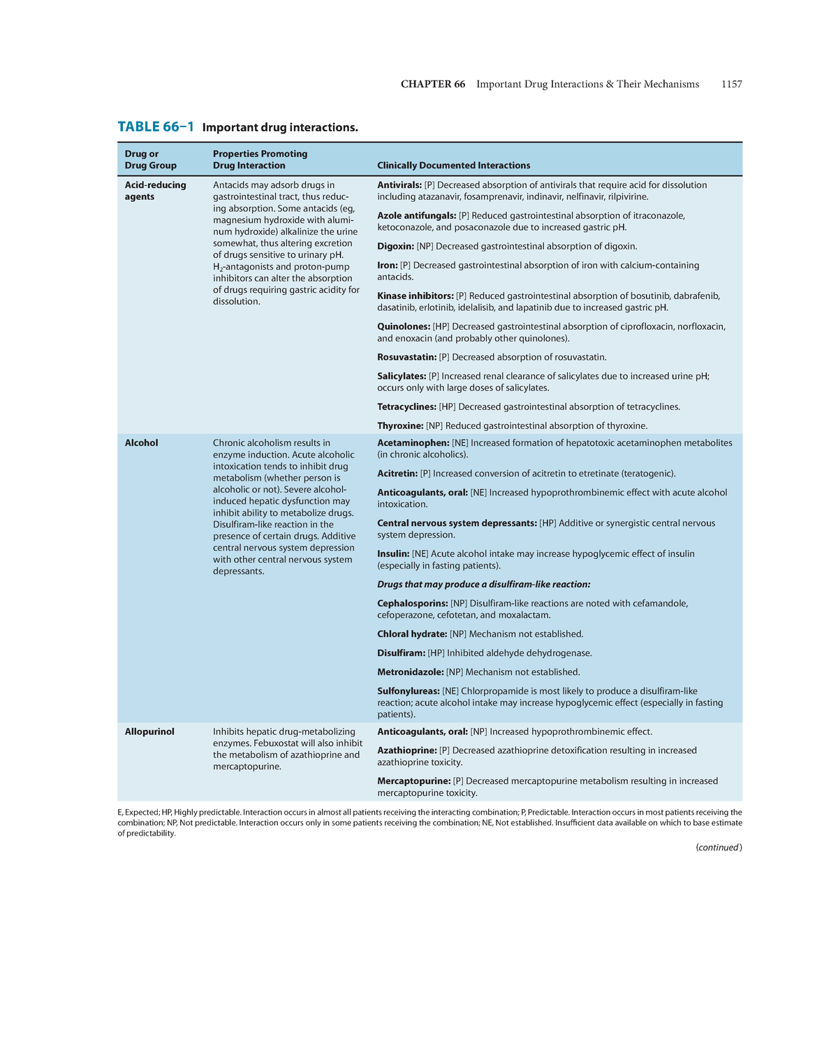 Basic And Clinical Pharmacology 14th Edition 2018-131 - CHAPTER 66 ...