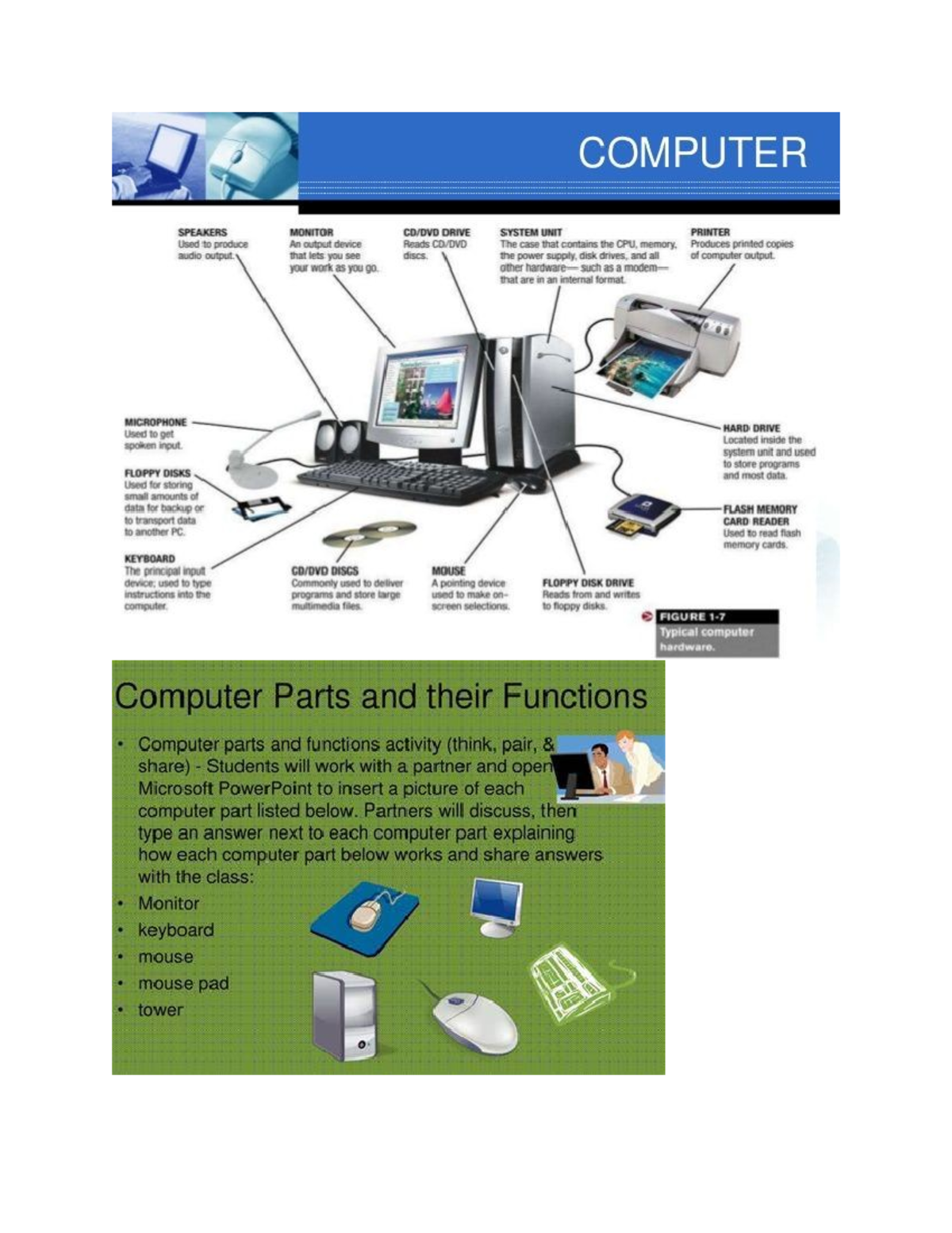 Computer Parts AND ITS Function COMPUTER SPEAKERS MONITOR DRIVE