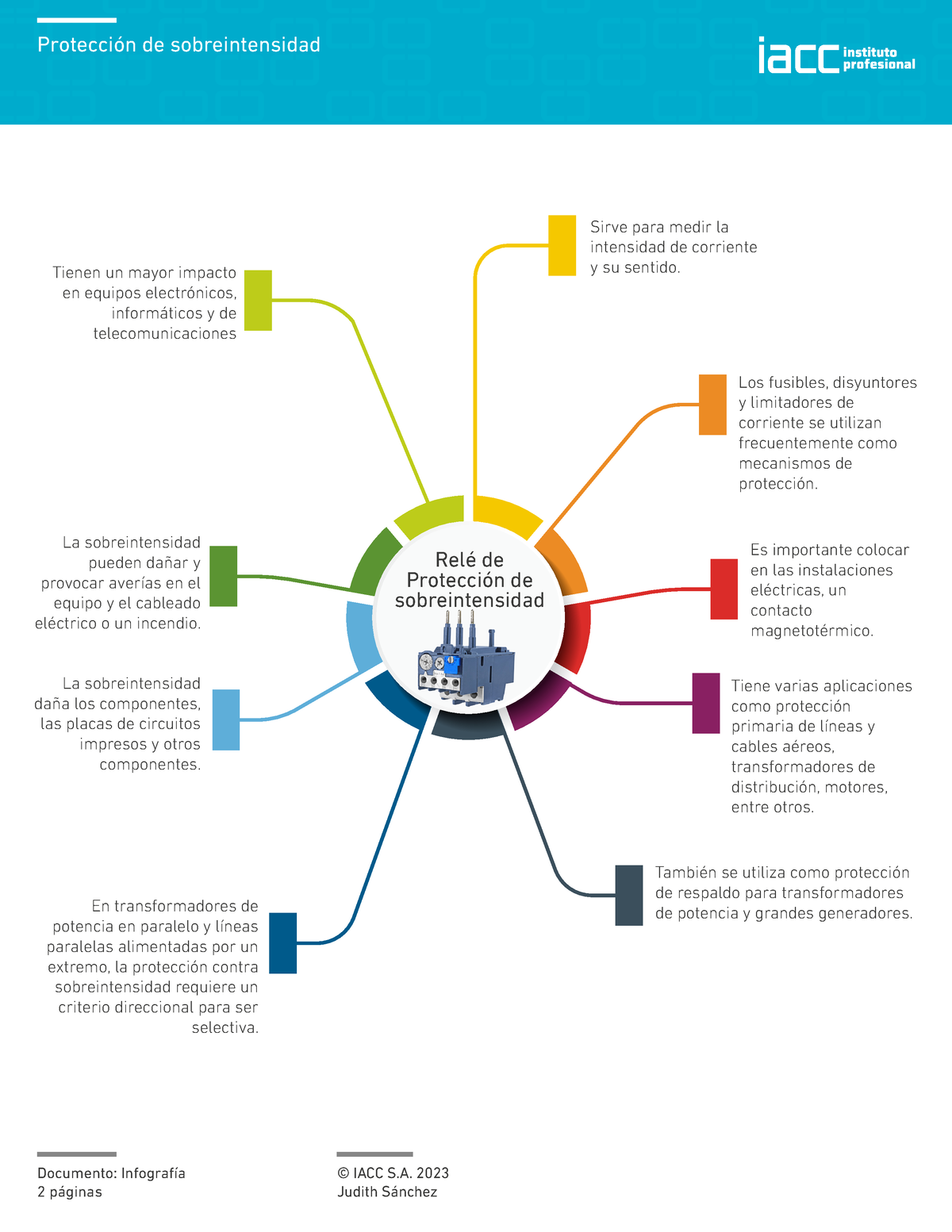 S5 Proel 1301-2023 - PROTECCIONES ELÉCTRICAS - © IACC S. 2023 Judith ...