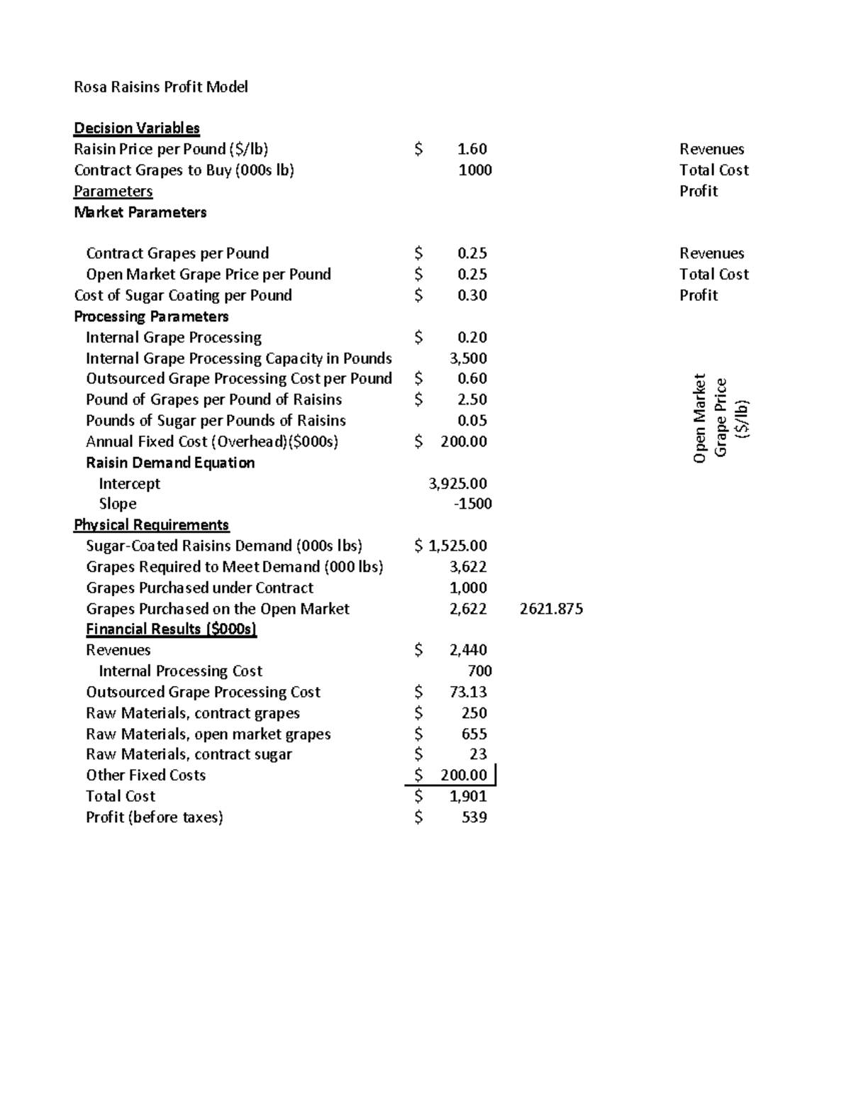 Rose Raisins Profit Model Rosa Raisins Profit Model Decision Variables Raisin Price per Pound
