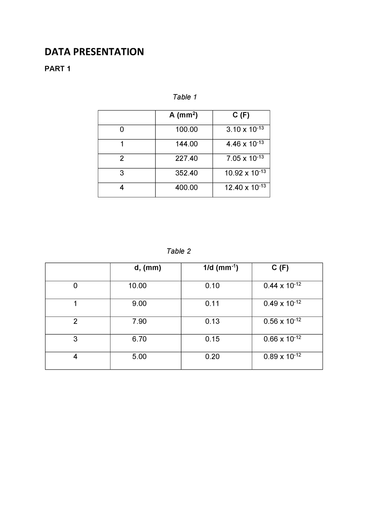 Data presentation & Data Analysis DATA PRESENTATION PART Table Table