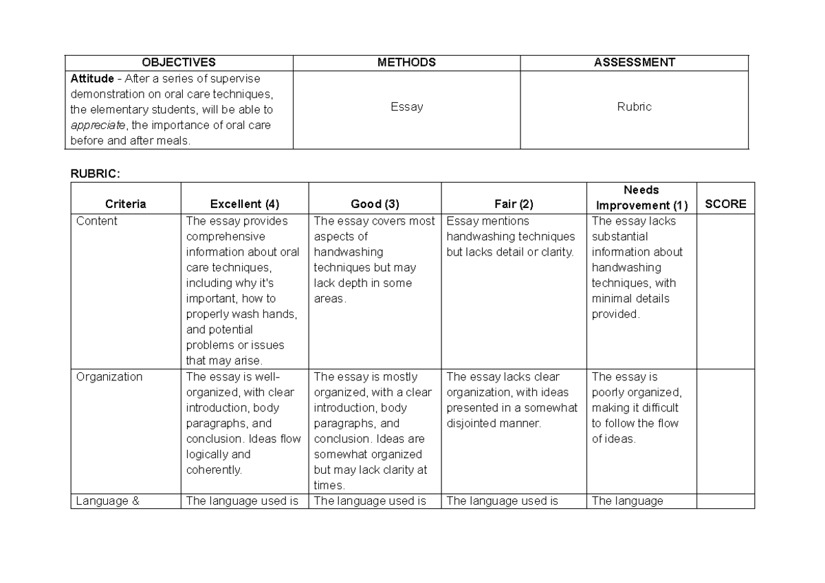 Attitude - asdfghj - RUBRIC: Criteria Excellent (4) Good (3) Fair (2 ...