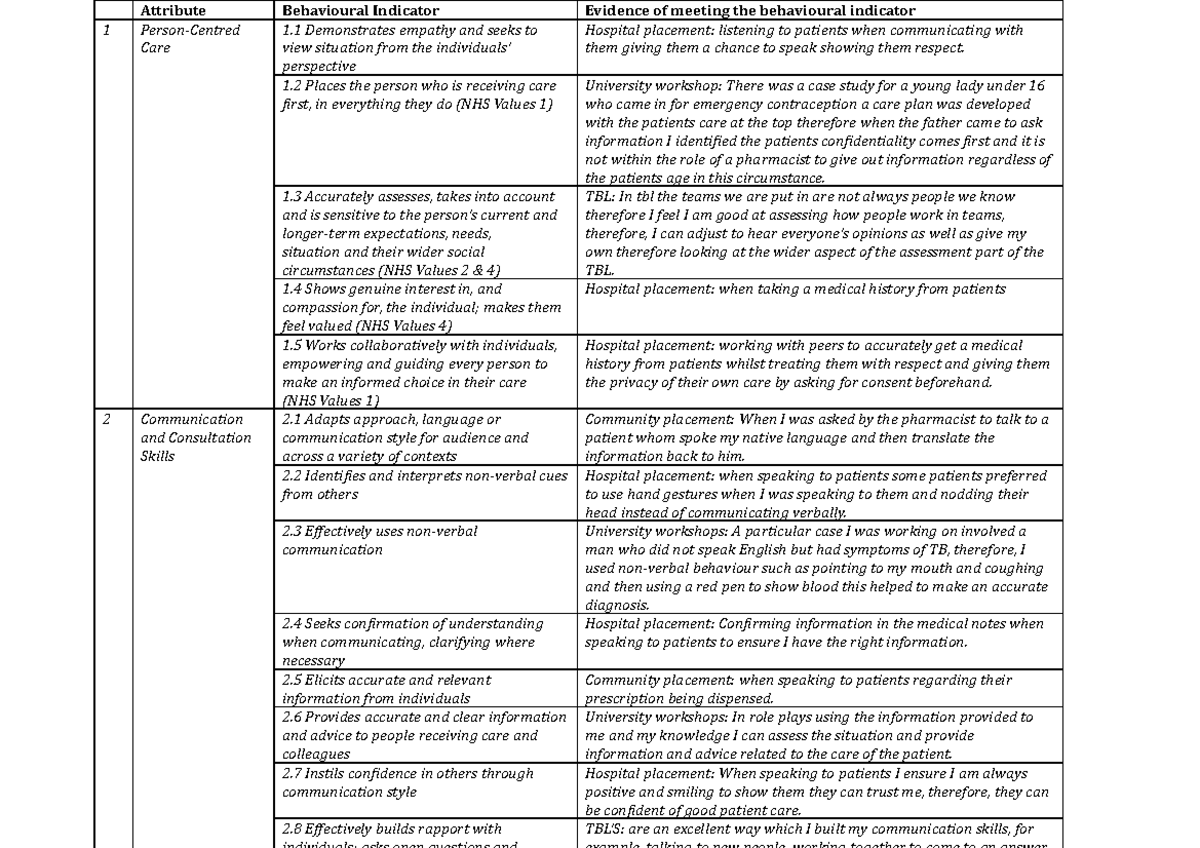 table of attributes - Attribute Behavioural Indicator Evidence of ...