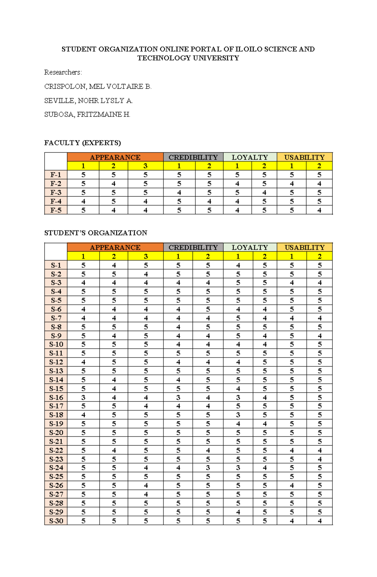 DATA- Table - Research - STUDENT ORGANIZATION ONLINE PORTAL OF ILOILO ...