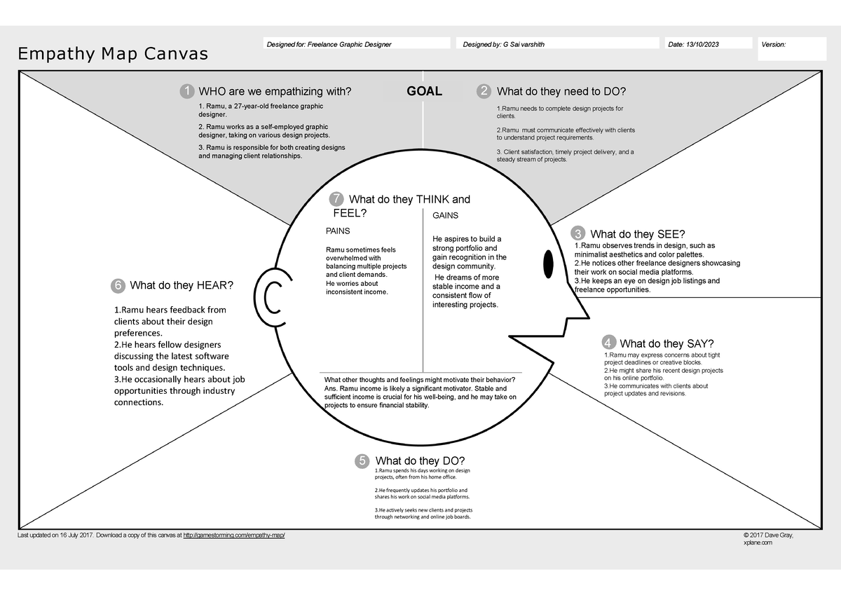 Empathy MAP Canvas - DTM - Empathy Map Canvas Designed for: Freelance ...