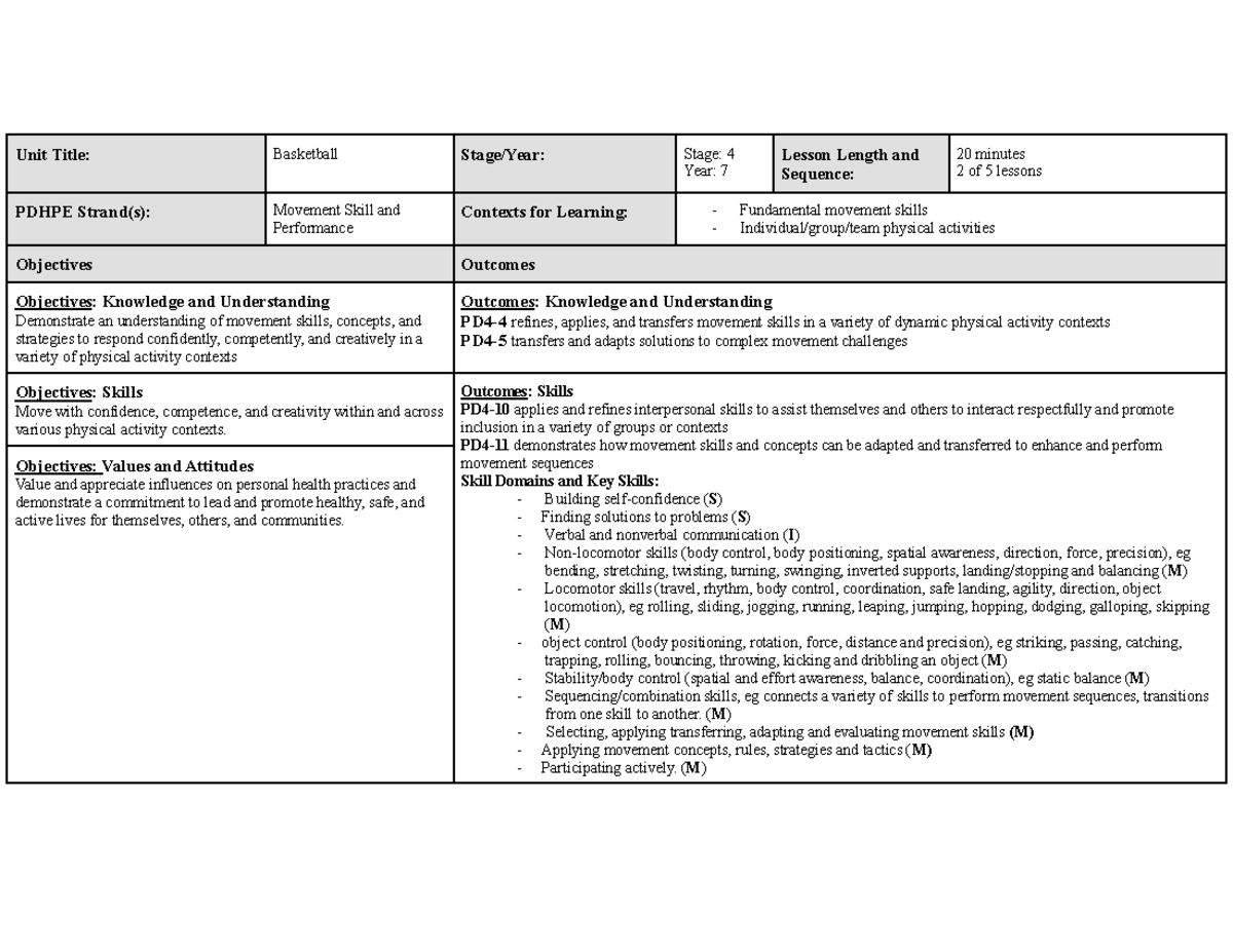 Basketball Lesson Plan - Unit Title: Basketball Stage/Year: Stage: 4 ...