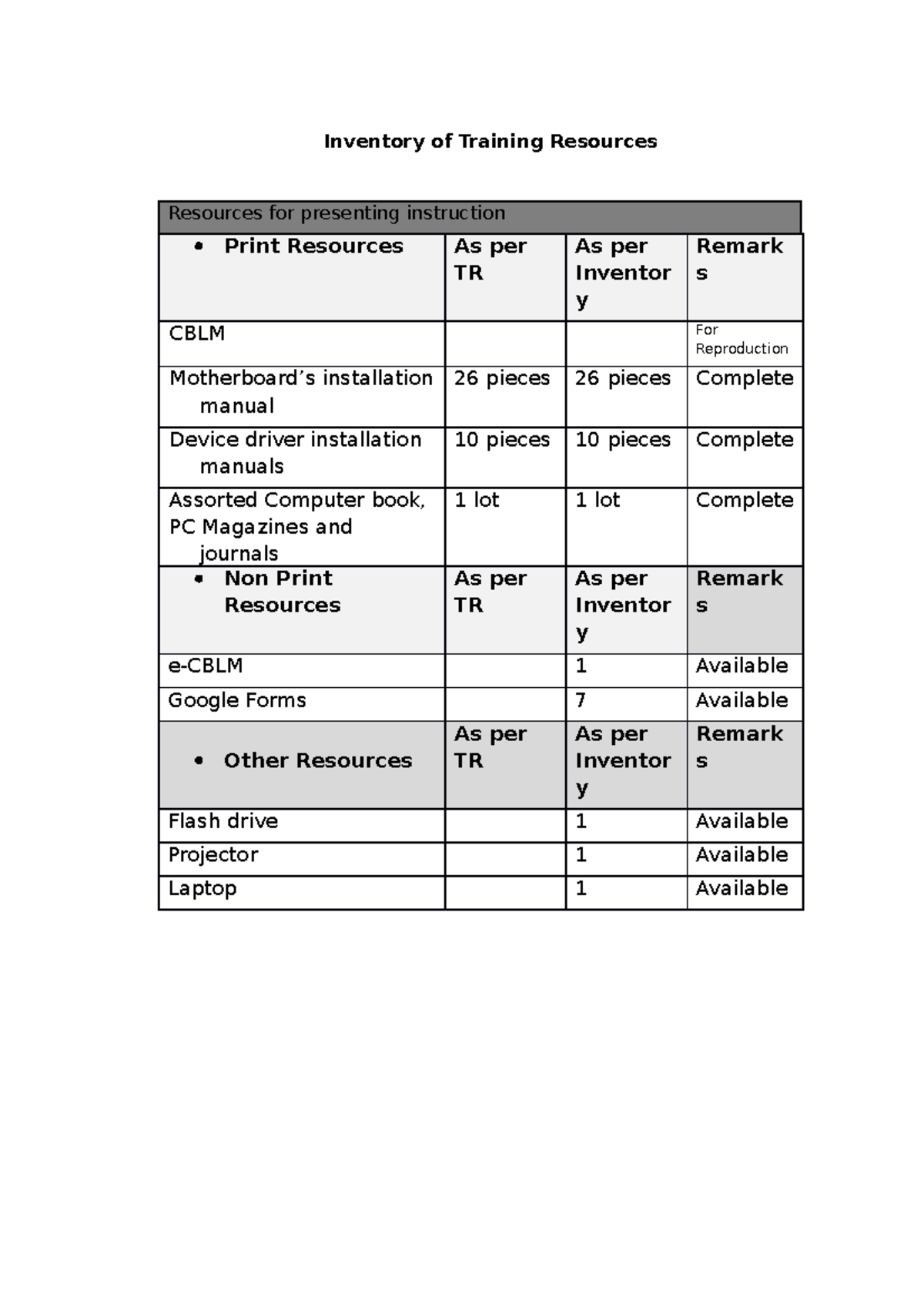 8. Templates for Inventory of Training Resourcesfinal Inventory of