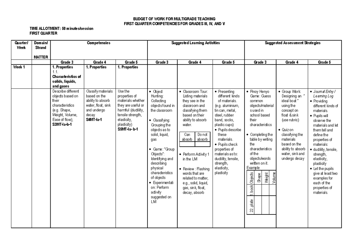 Science-GR-345-1ST- Quarter MG-BOW-1 - BUDGET OF WORK FOR MULTIGRADE ...