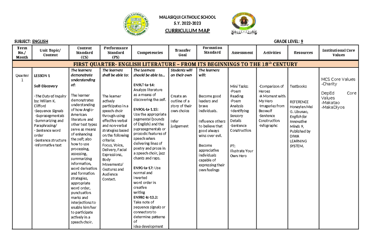 English-9-C.-MAP-Old - MALASIQUI CATHOLIC SCHOOL S. 2022- CURRICULUM ...