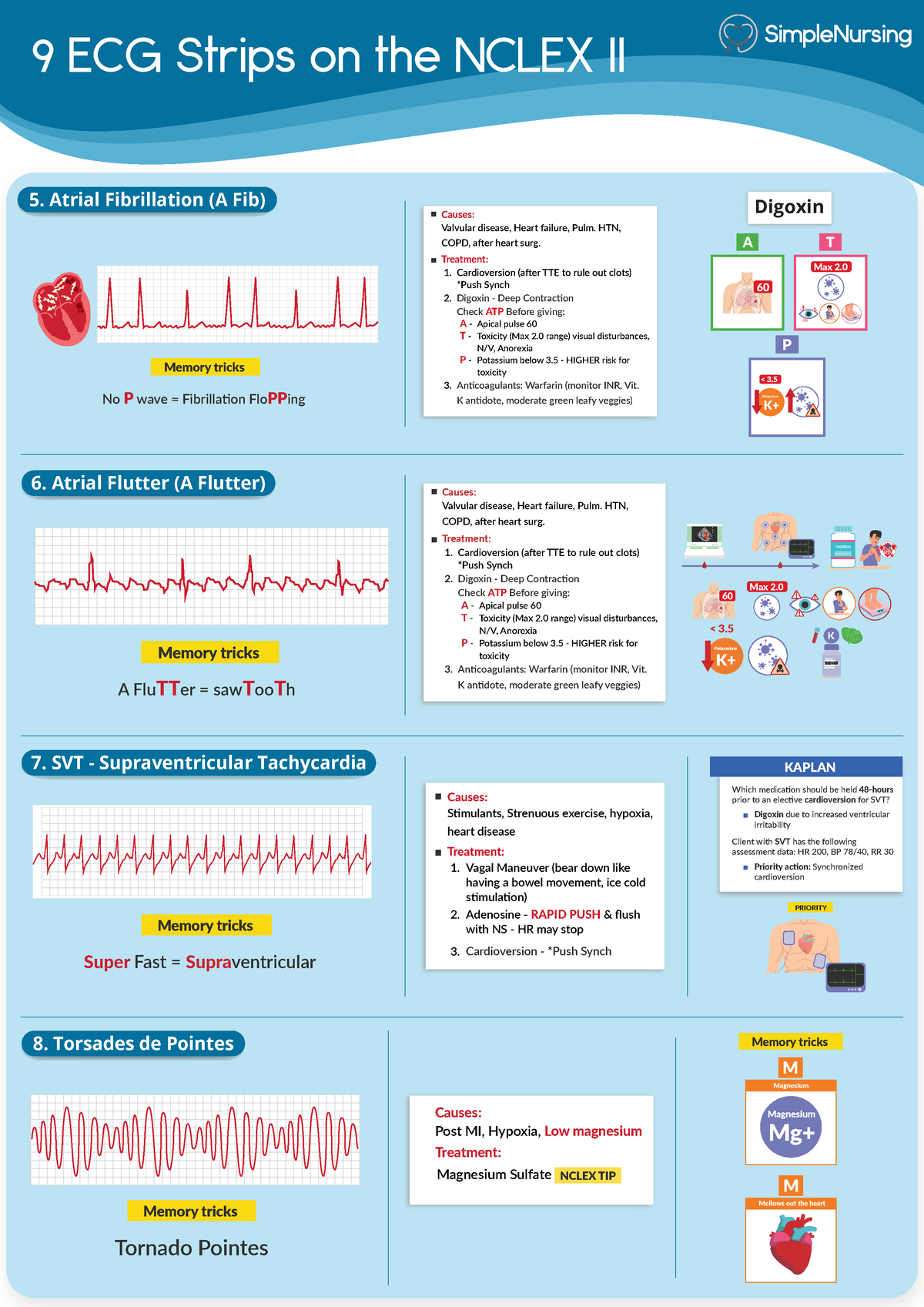 2-9-ecg-strips-on-the-nclex-9-ecg-strips-on-the-nclex-ii-6-atrial