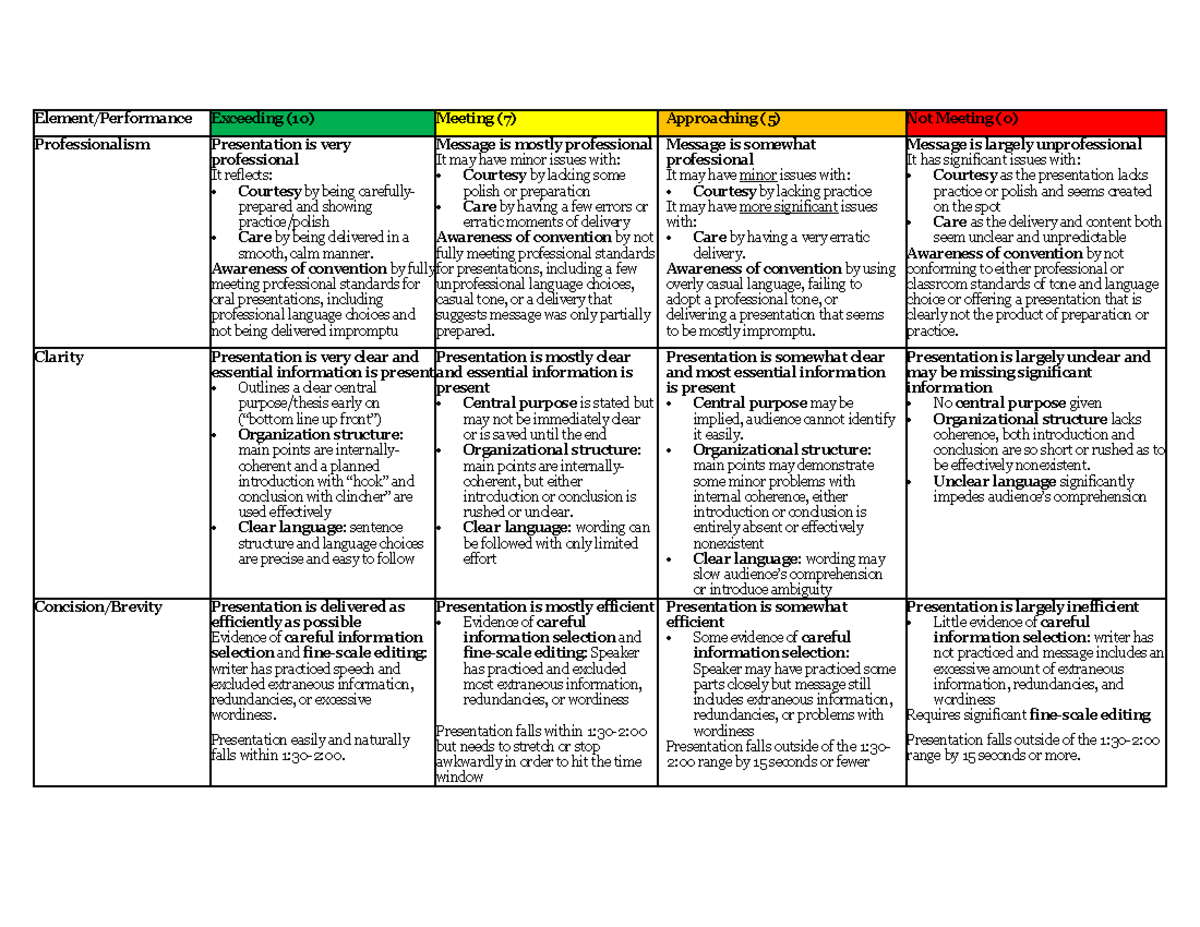 Social Media Rubric - Element/Performance Exceeding (10) Meeting (7 ...