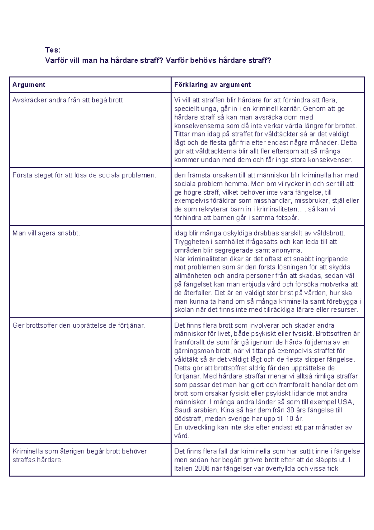 Kriminalitet Debatt - Argument För Hårdare Straff - Tes: Varför Vill ...