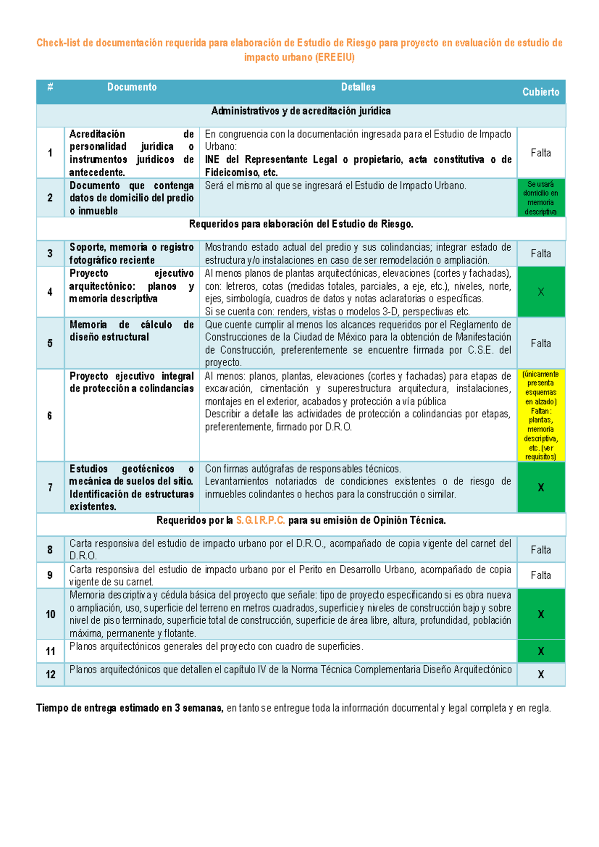 Checklist edr IU - Ninguna - Check-list de documentación requerida para ...