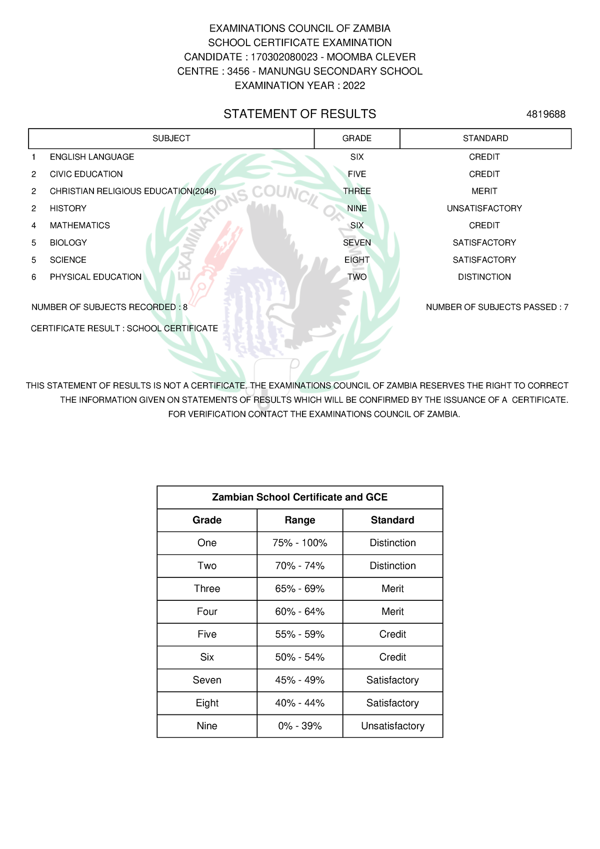 170302080023 G12 Statement 29 09 2023 EXAMINATIONS COUNCIL OF ZAMBIA