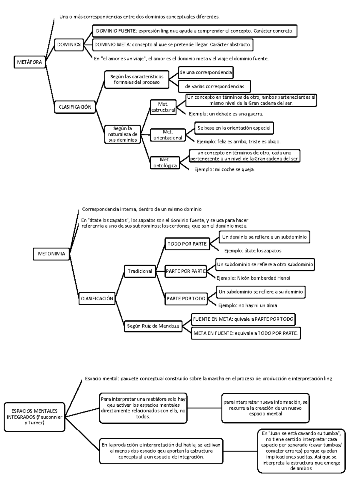 Esquemas Tema 5 TL - Resumen Teoría Lingüística: Métodos Herramientas Y ...