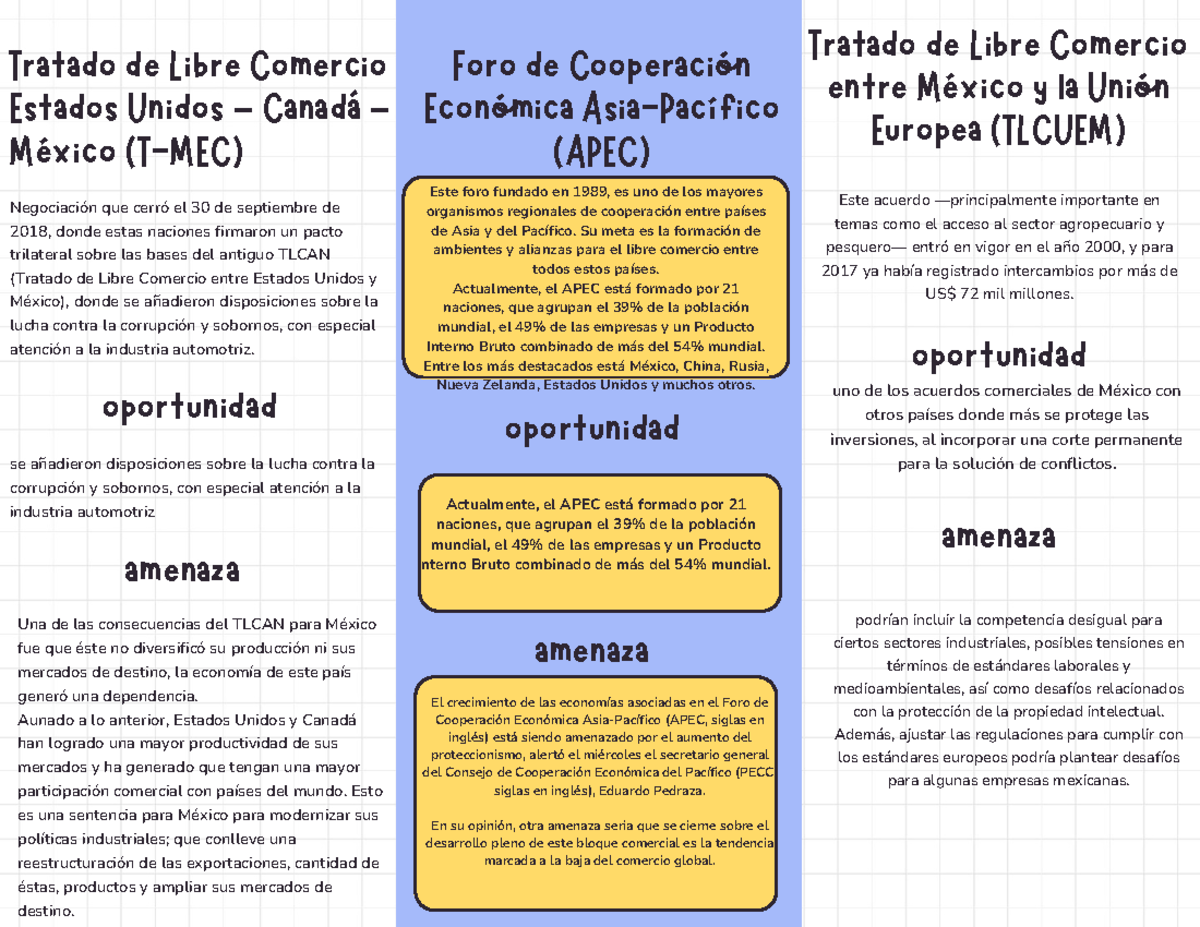 Estructura Socioeconómica De Mexico Tratado De Libre Comercio Entre