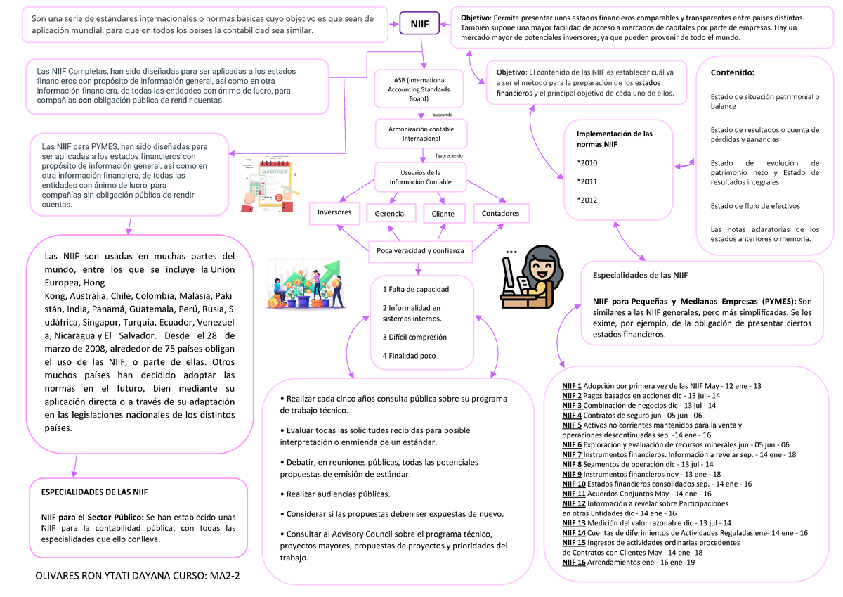 NIIF - Niif - NIIF Son Una Serie De Est·ndares Internacionales O Normas ...