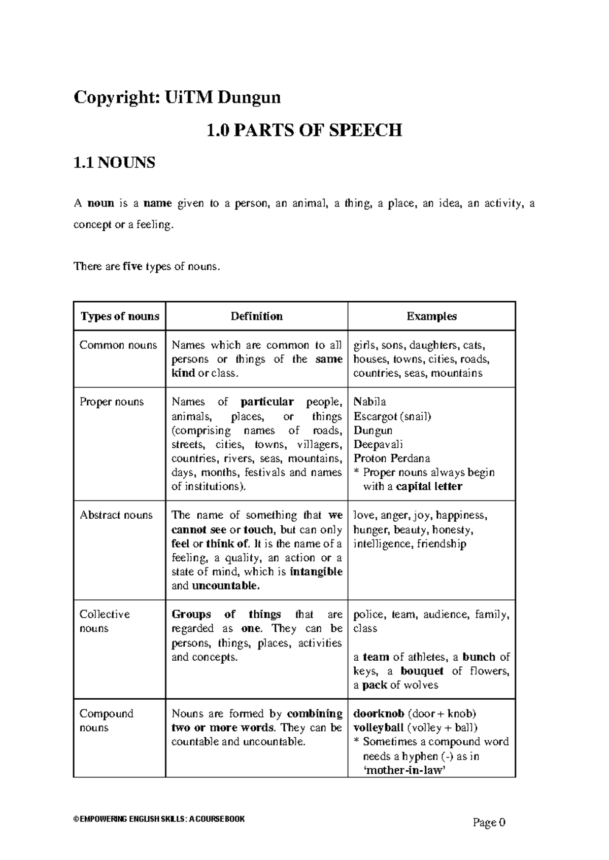 ELC Speech Notes - Copyright: UiTM Dungun 1 PARTS OF SPEECH 1 NOUNS A ...