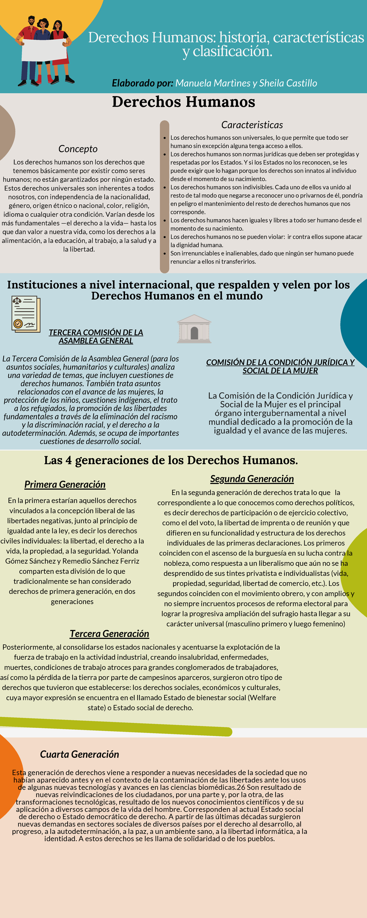 Derechos Humanos Historia, Características Y Clasificación ...