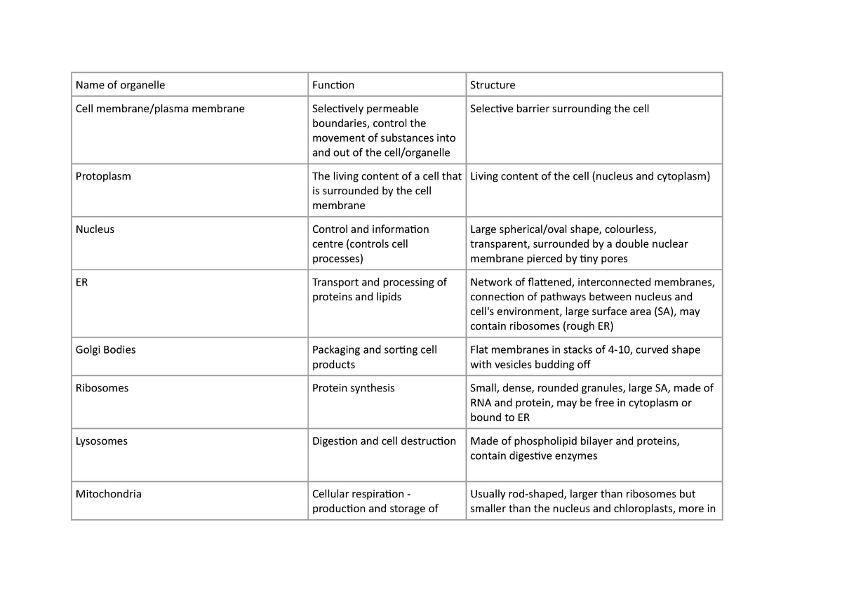 cells-organelles-table-answers-name-of-organelle-function-structure-cell-membrane-plasma