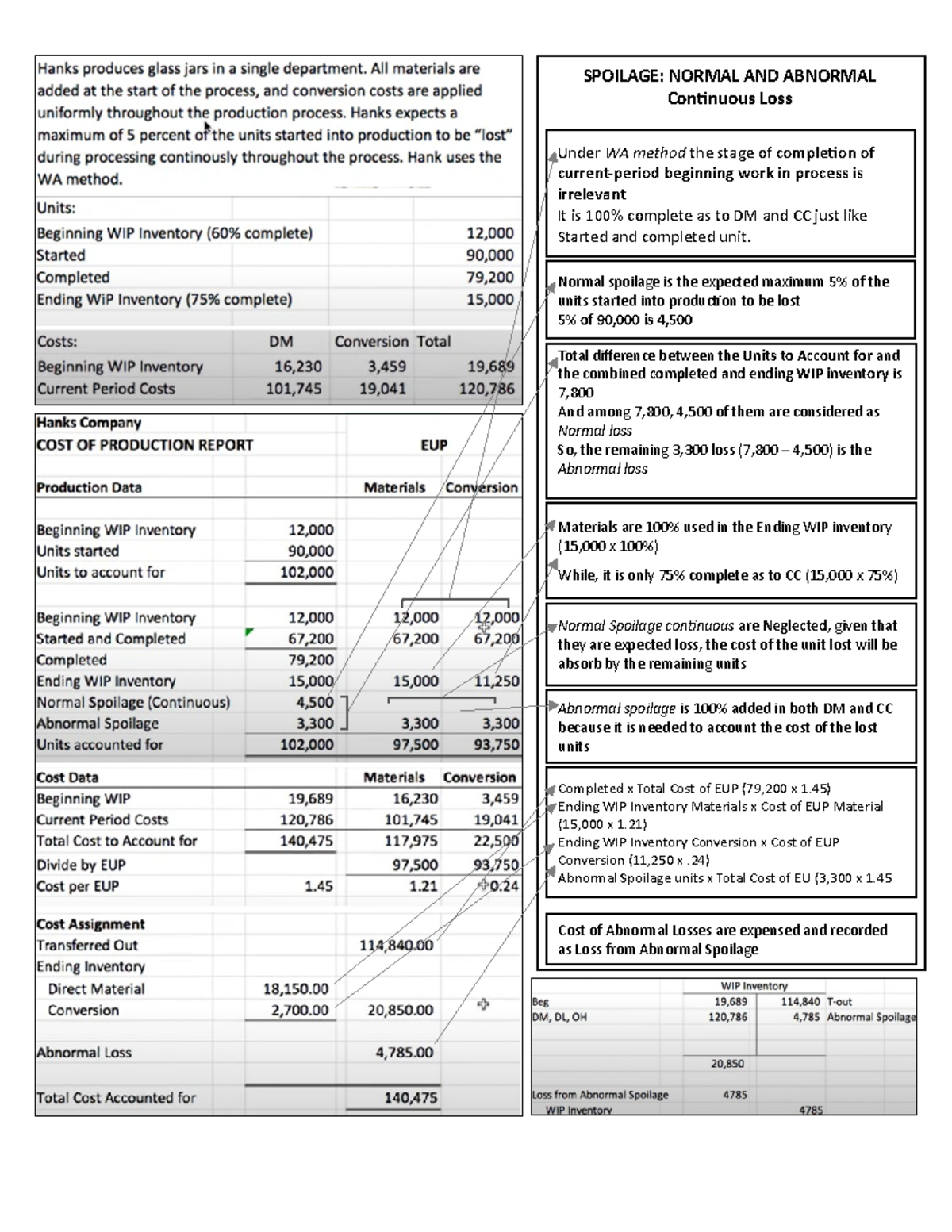 Process Costing - Spoilage samples - SPOILAGE: NORMAL AND ABNORMAL ...