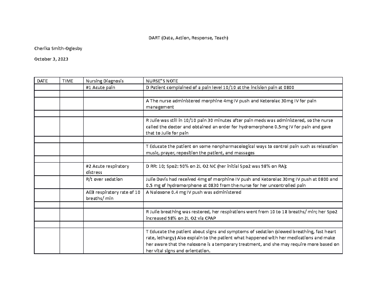 BNUR210 Dartnote Week1 CSmith-Oglesby 10032023 - DART (Data, Action ...