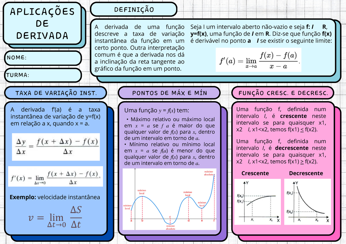 Aplicações Derivada DefiniÇÃo Nome Turma Pontos De MÁx E MÍn