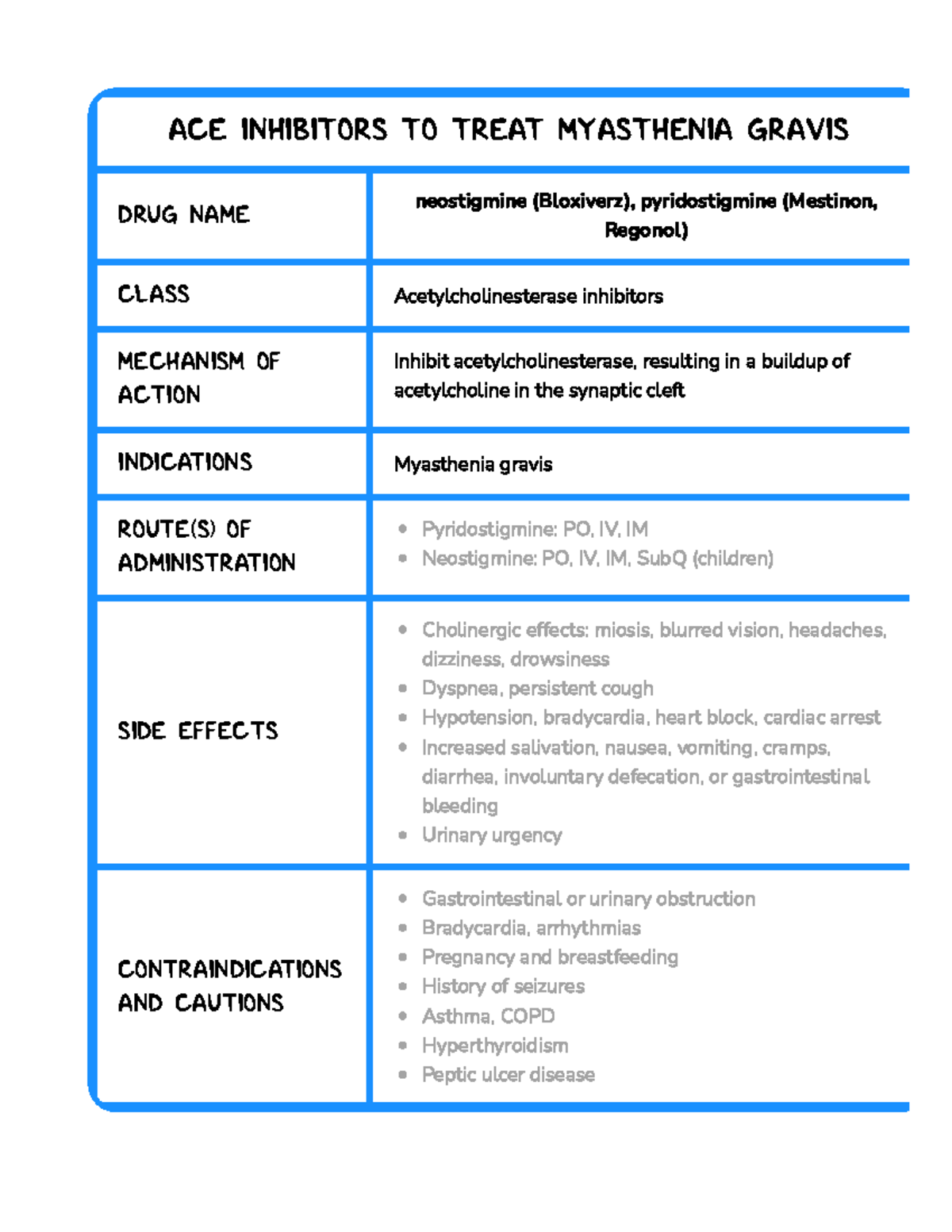 Acetylcholinesterase inhibitors for myasthenia gravis Nursing