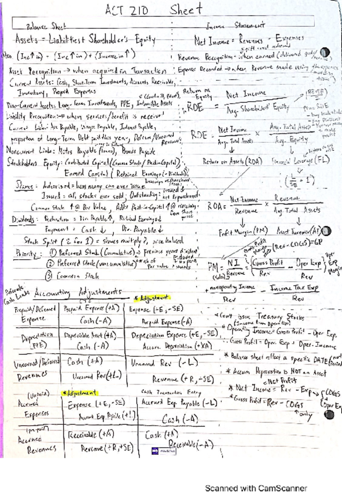 #2ACT210Midterm Cheat Sheet - ACT 210 - Studocu