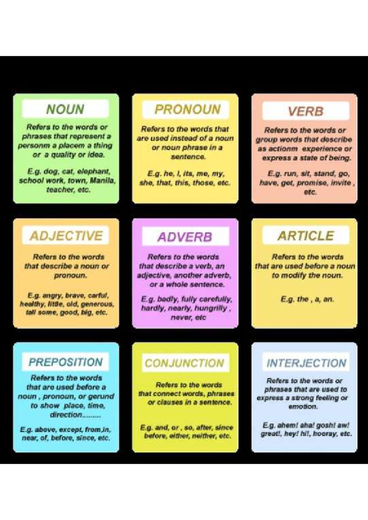 Partsofspeech - Different parts or speech including examples - English ...