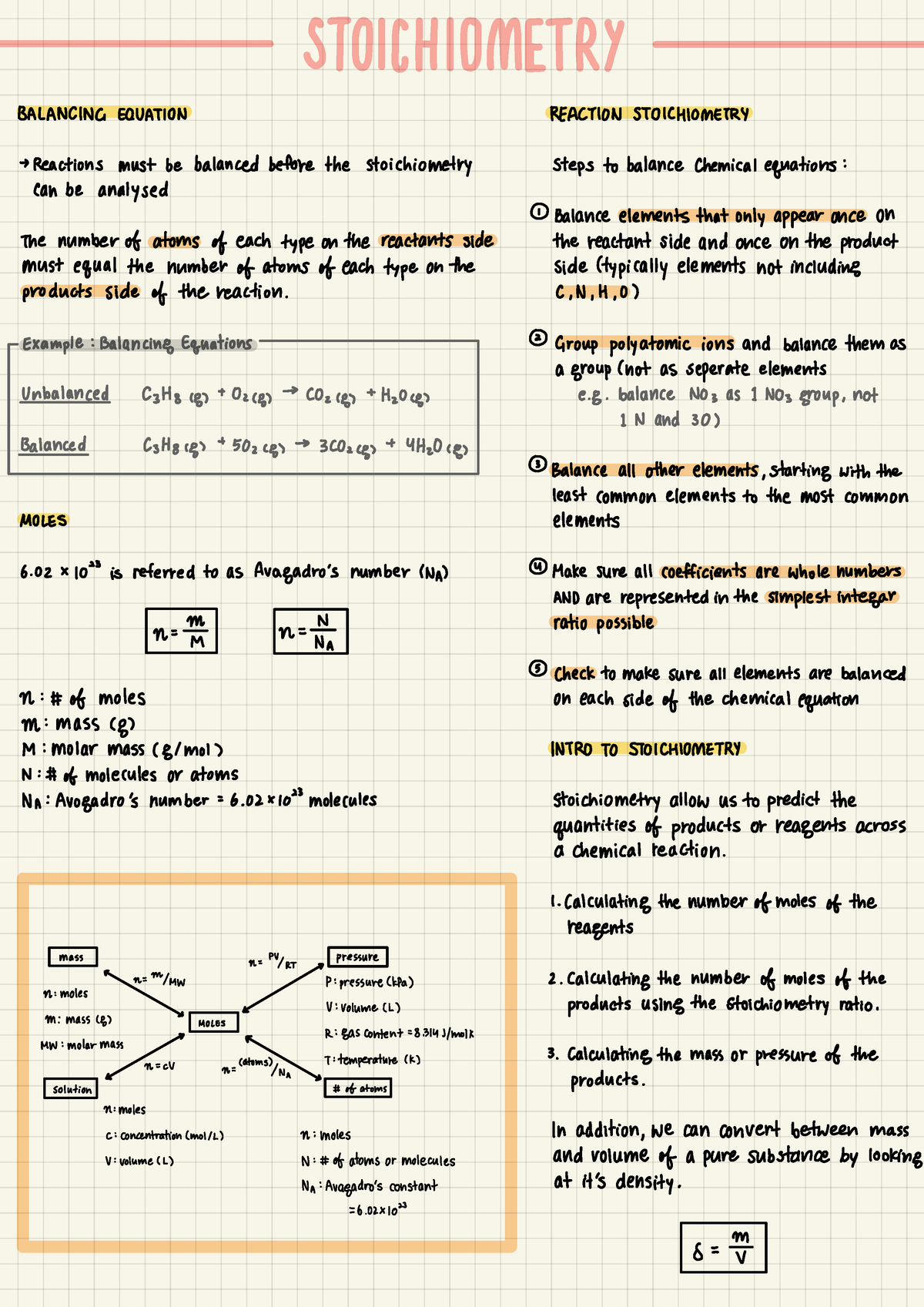 stoichiometry-c-n-h-example-balancing-equations-group-polyatomic