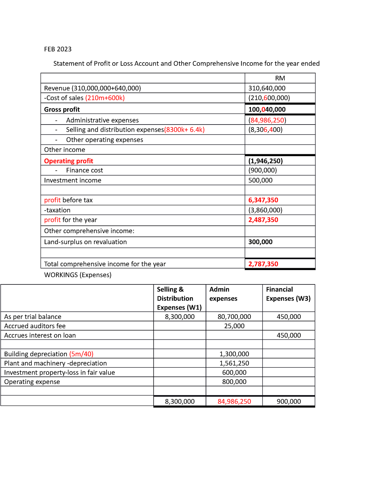 feb-2023-try-it-feb-2023-statement-of-profit-or-loss-account-and