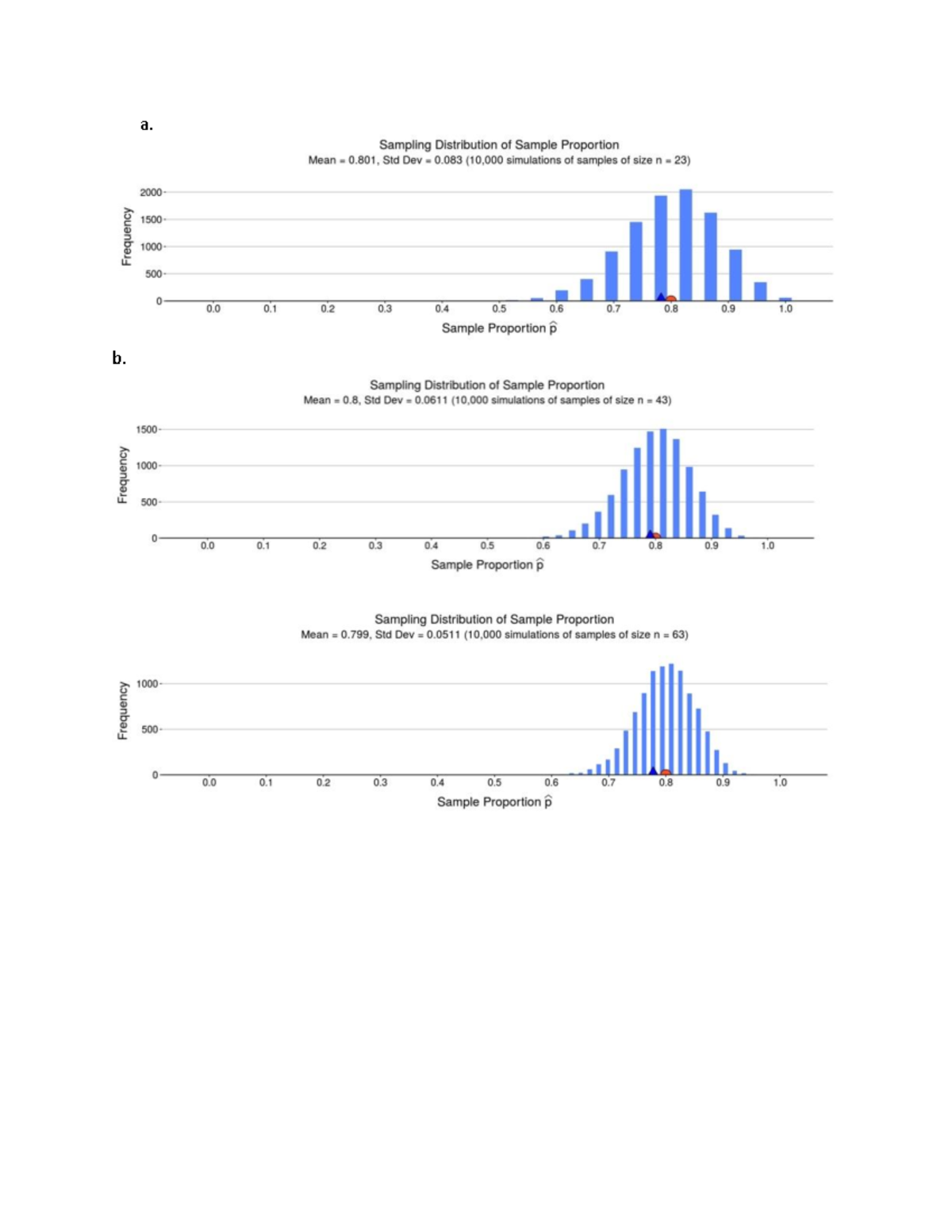 Lab 5 - Sampling Distribution of Phat for chapter 5 - a. b. c. The ...