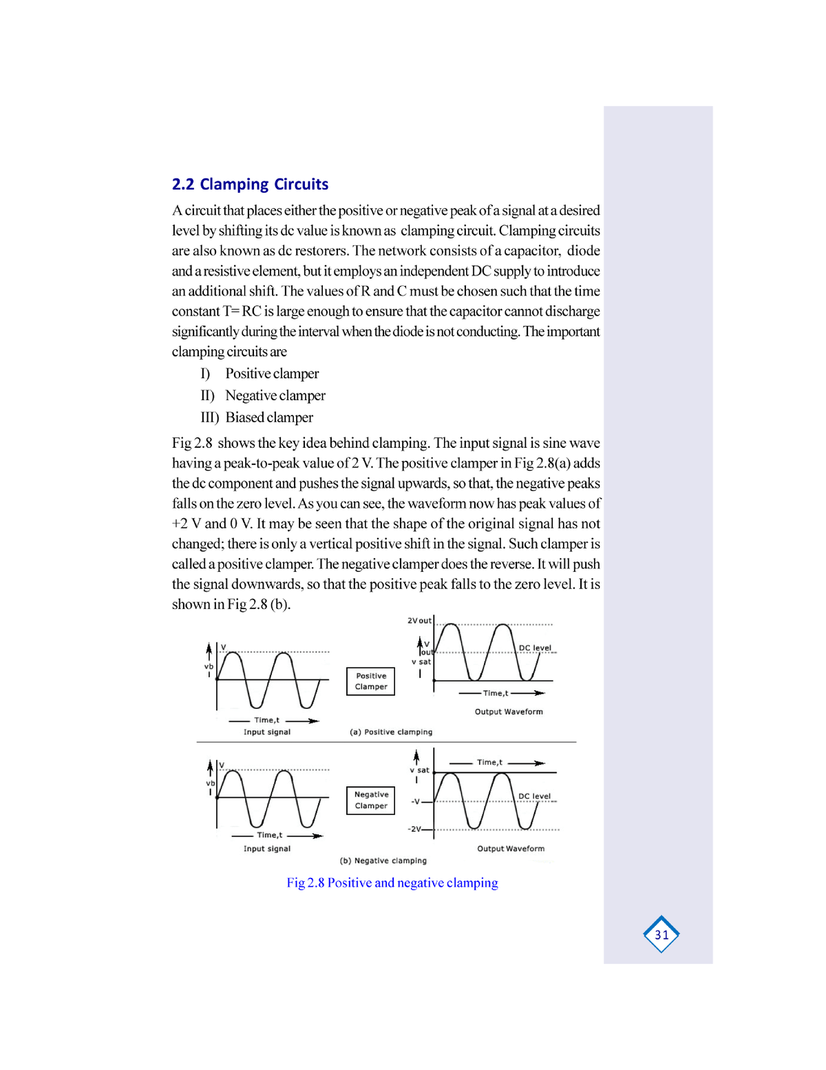 Clamping Circuits-possitive,negative And Biased Clampers ...